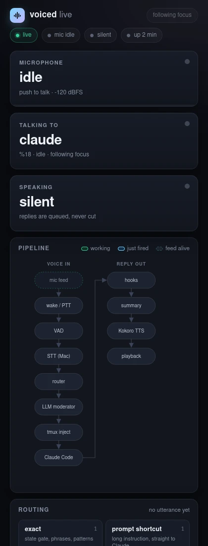 The same dashboard at phone width, pipeline stacked into two columns