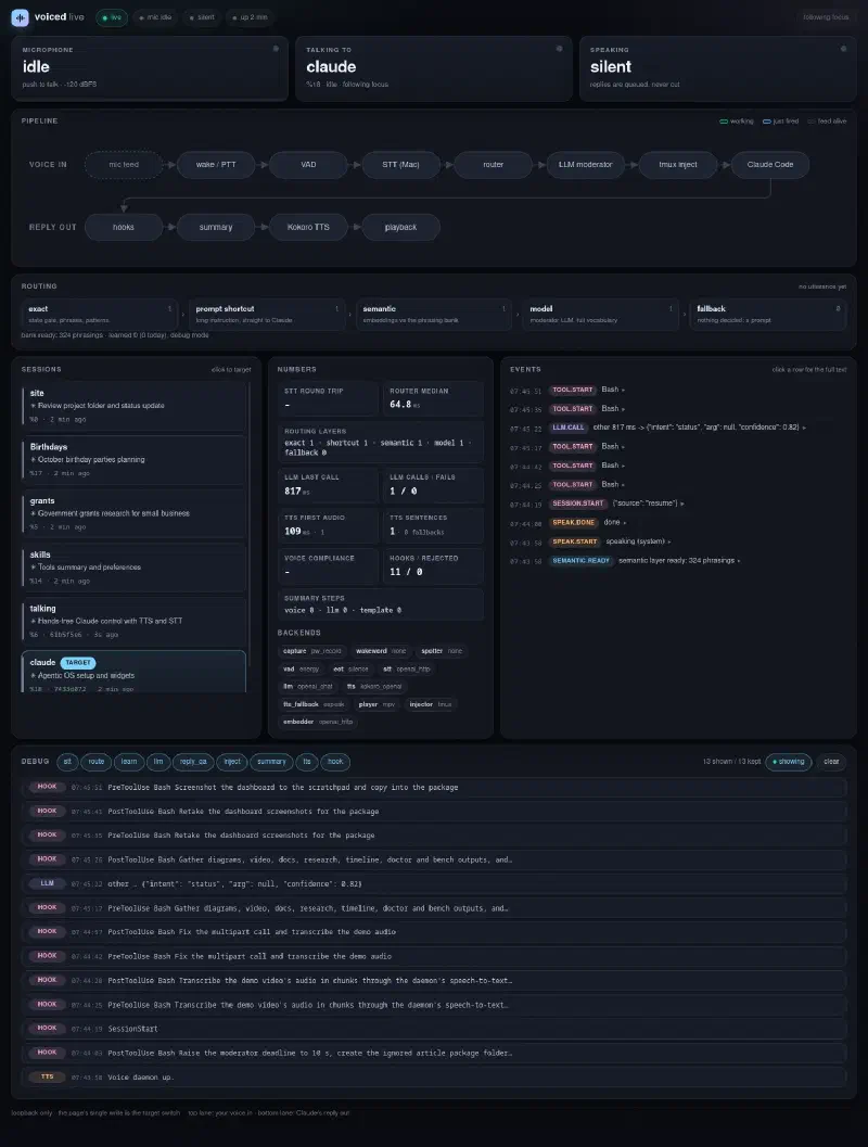 The live Voiced dashboard: status tiles, the two-lane pipeline, the routing strip, session cards, latency numbers, an event log, and a debug panel
